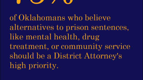 District Attorney Polling
