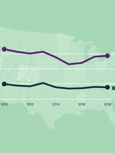 Graphic of black marijuana-related arrest rates compared to white arrest rates.
