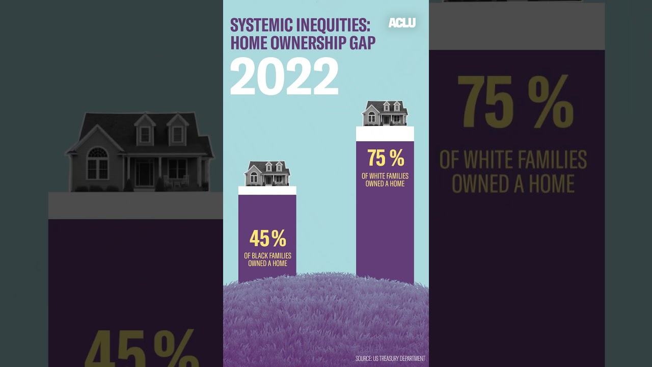 Systemic Equality Home Ownership