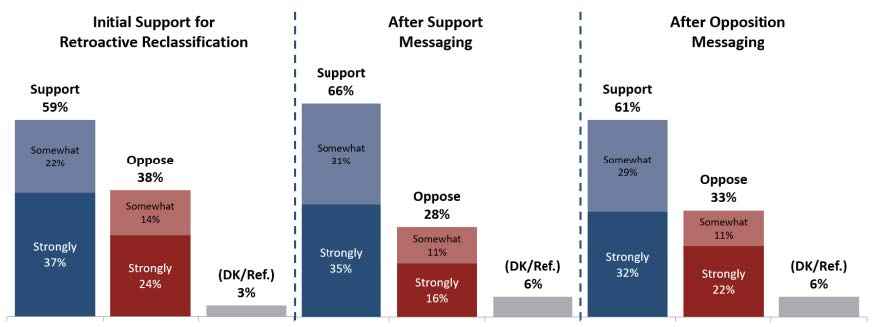 Polling Image 1