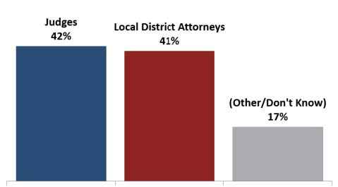 Polling Image 3