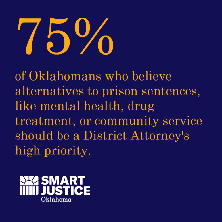 District Attorney Polling 